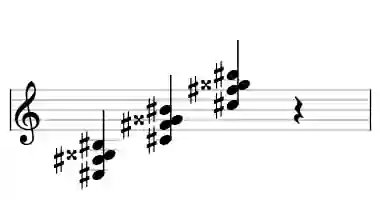 Sheet music of C# M7#5sus4 in three octaves